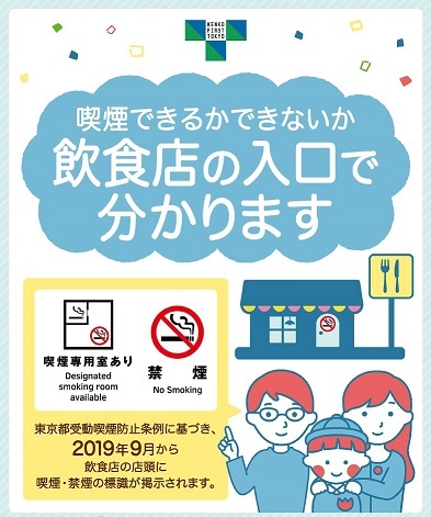 写真:喫煙状況表示義務の告知ポスター