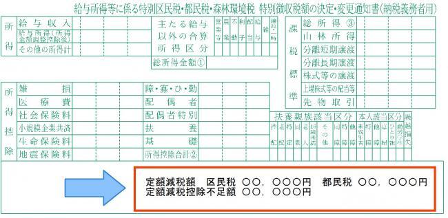写真:給与特別徴収の場合の控除不足額記載例