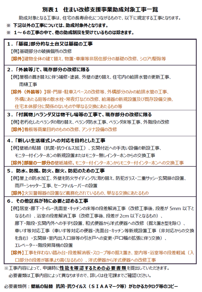 写真：別表1　住まい改修支援事業助成対象工事一覧