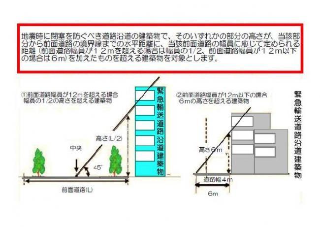 イラスト：対象建物図