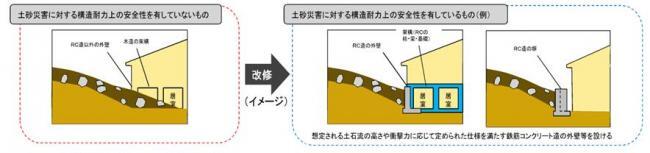 イラスト:改修イメージ