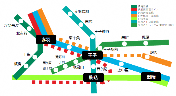 写真：取り上げる公園と路線図