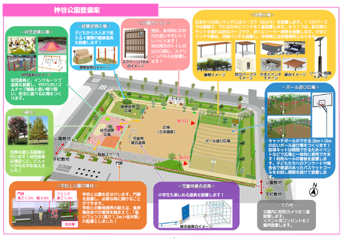 イラスト:神谷公園整備案