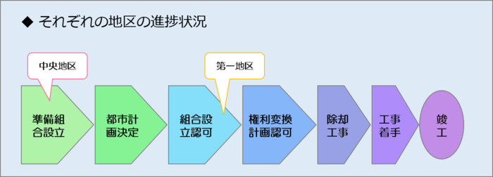 進捗状況のイラスト