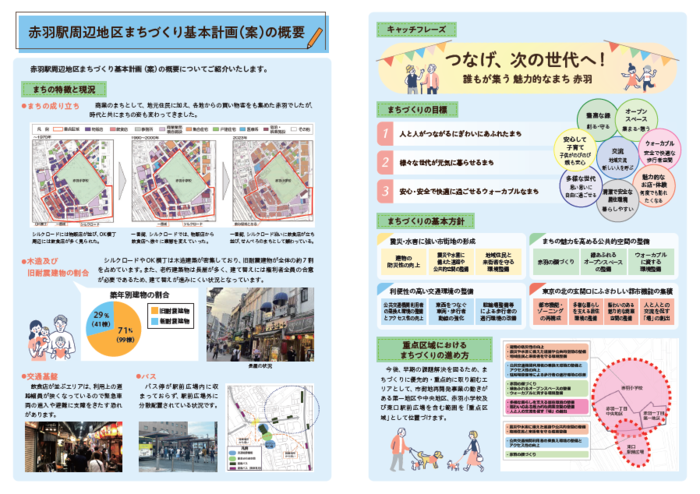 写真:赤羽PRESS最新号 裏面