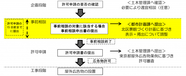 イラスト:手続きの流れ