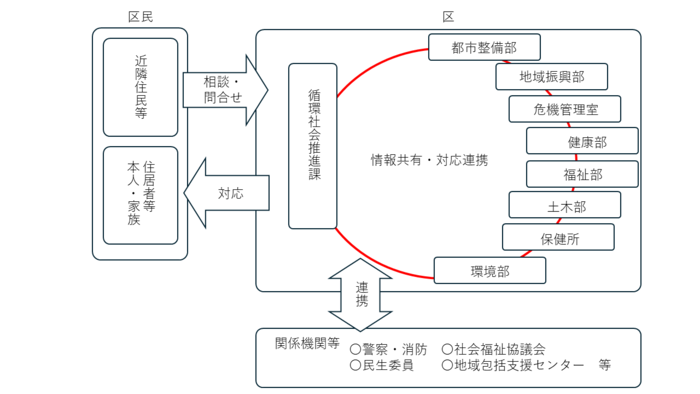 体制