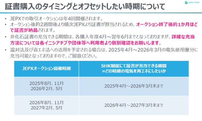写真：202507非化石