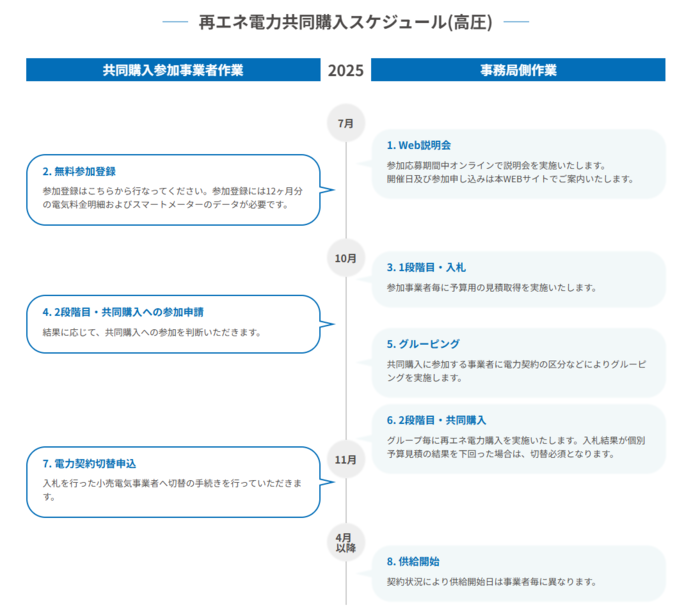 写真：202507再エネ
