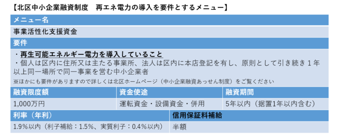 写真：融資メニュー