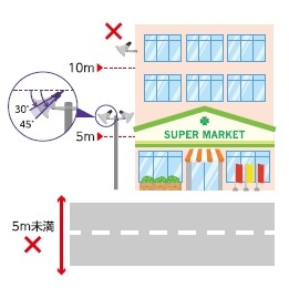 イラスト:店舗など固定しての拡声機