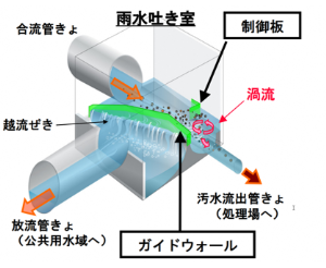イメージ図：水面制御装置の概要