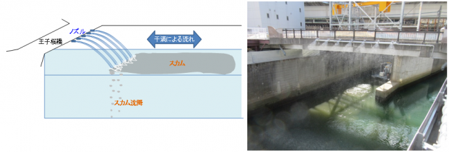 写真：散水による打ち落としのイメージ・王子桜橋からの散水状況