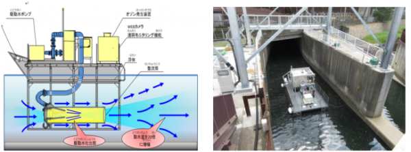 写真：水流発生装置概略図・ 装置稼働状況