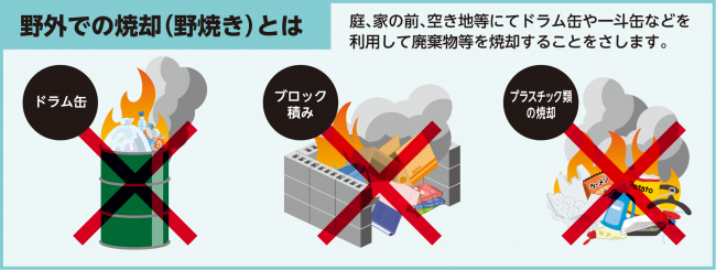 イラスト:野外での焼却(野焼き)とは、庭、家の前、空き地等にてドラム缶や一斗缶などを利用して廃棄物等を焼却することをさします。