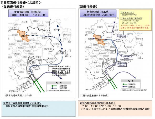 写真:羽田空港飛行経路<北風時>チラシ