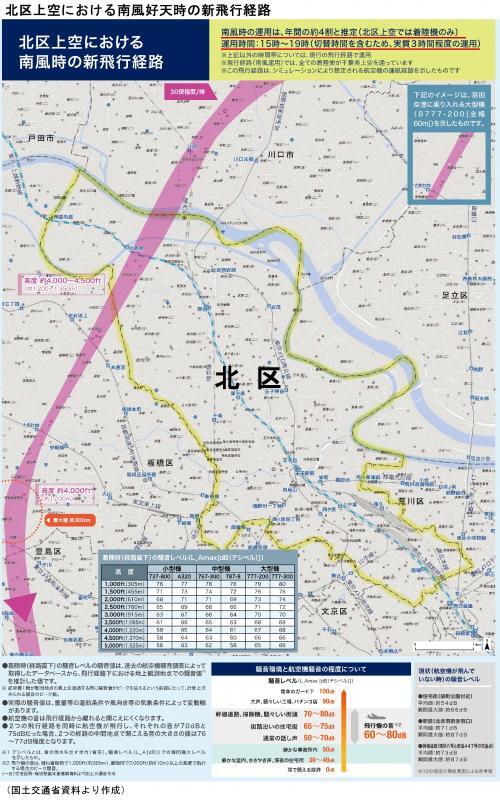 写真:北区上空における南風好天時の新飛行経路 チラシ