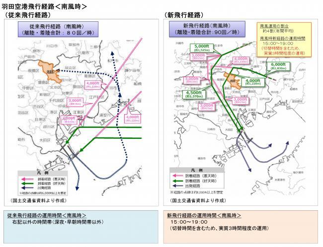写真:羽田空港飛行経路<南風時>チラシ