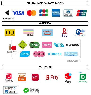 イラスト:キャッシュレス決済ブランド