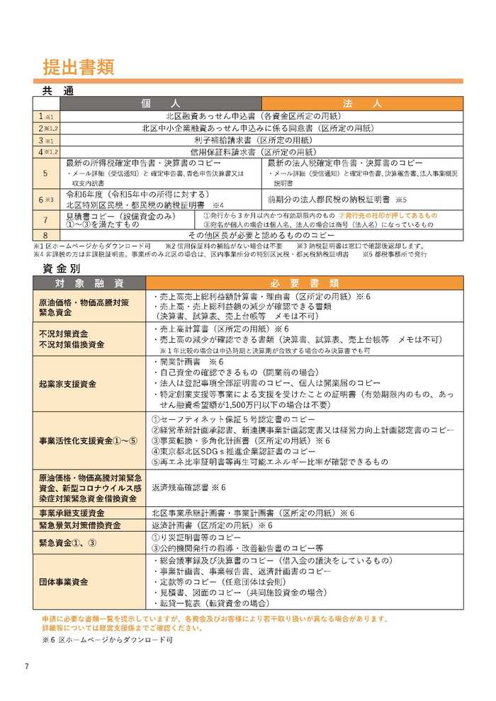 写真：提出書類