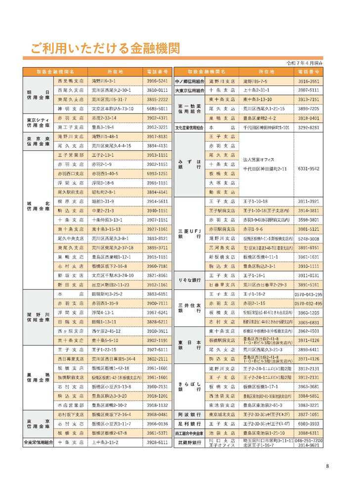 写真：金融機関一覧