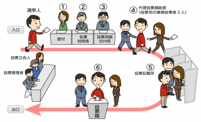 イラスト:代理投票の流れ