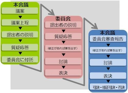 イラスト：議決