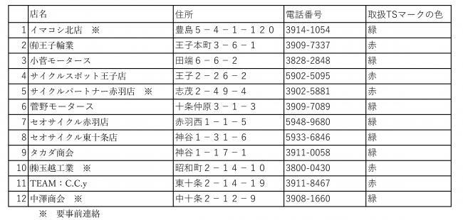 写真：事業協力店一覧