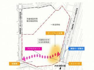 イラスト：「土地譲渡先に求める公共的施設等」のイメージ図