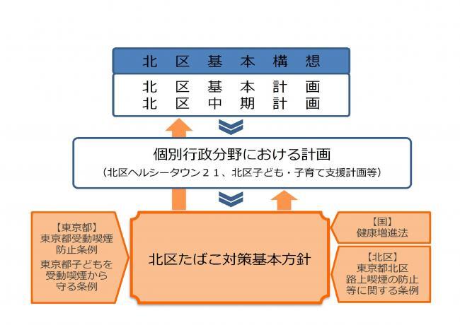 イラスト:基本方針