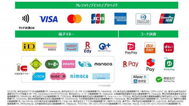 イラスト：利用できるキャッシュレス決済一覧