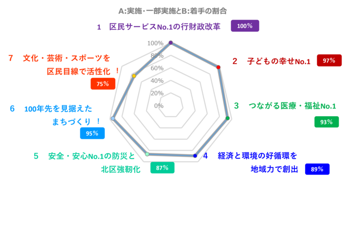 グラフ:レーダーチャート