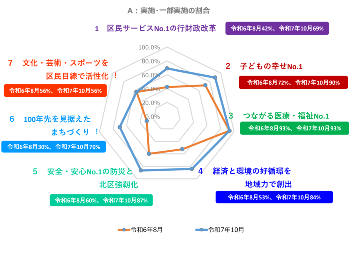 グラフ:レーダーチャート