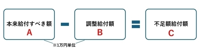不足額給付(1)の給付額の計算式