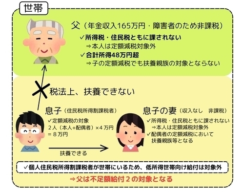 不足額給付2の例え2つ目(合計所得金額48万円超)