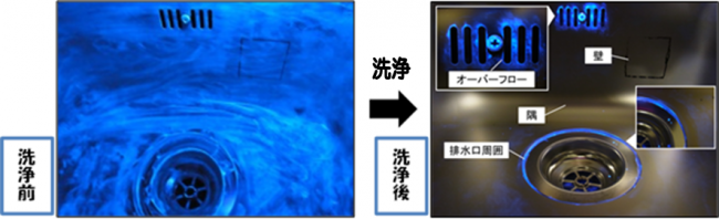 蛍光塗料を用いてシンクの洗浄実験を行った
