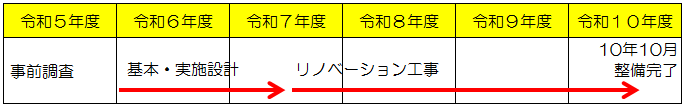 王子第五小学校リノベーション事業スケジュール(令和10年10月整備完了)
