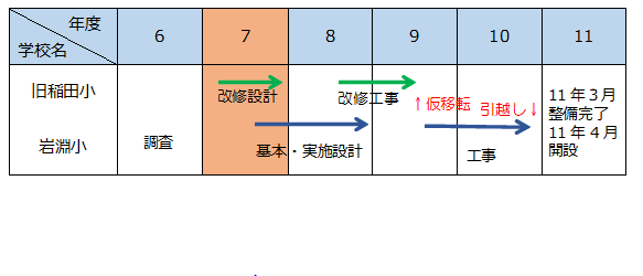 岩淵小事業スケジュール