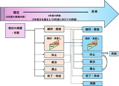 評価項目のイメージ図