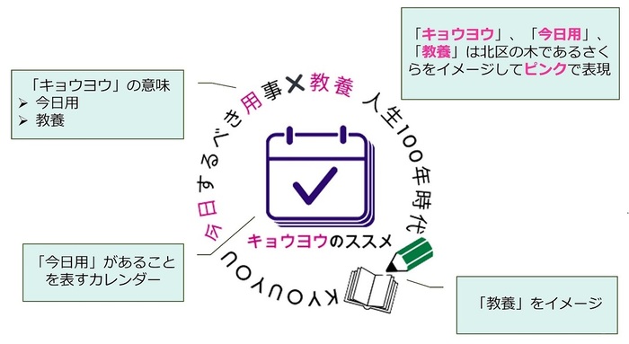ロゴマークの説明