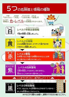 新たな防災気象情報に関する説明資料（わかりやすい版）P2