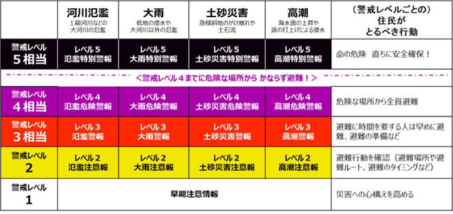 国土交通省4月14日プレスリリースより引用