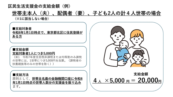 区民生活支援金の支給金額の例
