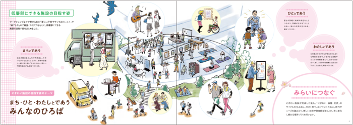 コンセプトブック