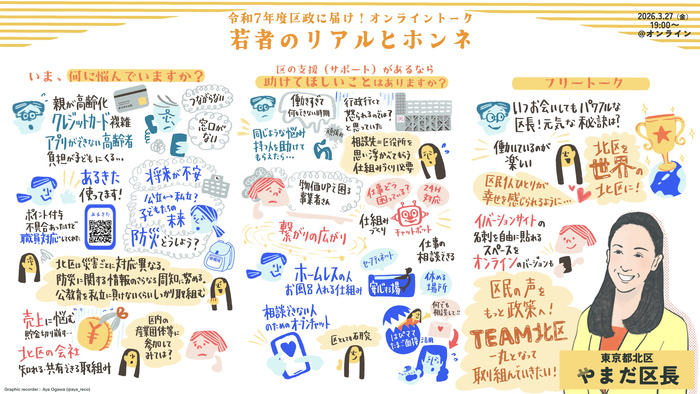 「区政へ届け！オンライントーク」（後半）