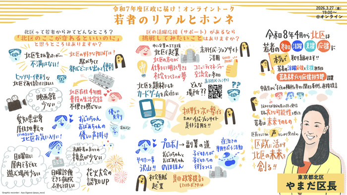 「区政へ届け！オンライントーク」（前半）