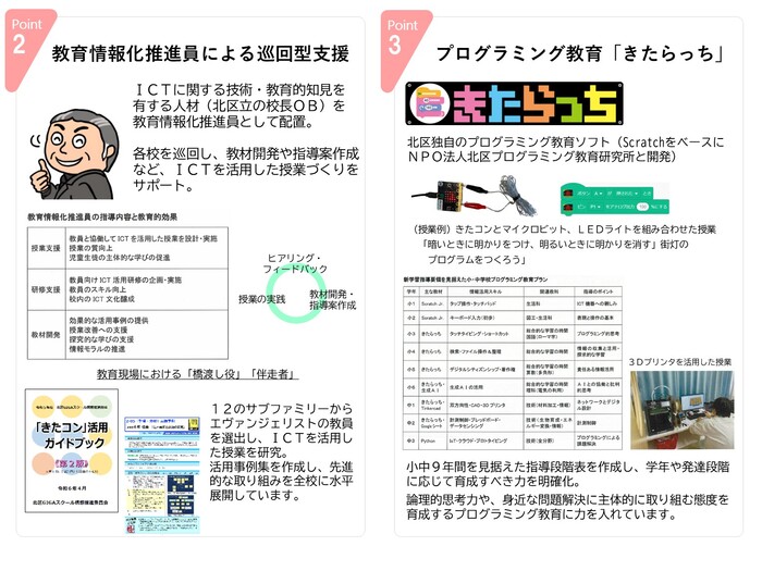 スライド：教育情報化推進院による巡回型支援とプログラミング教育「きたらっち」について