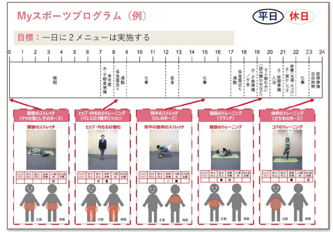 Myスポーツプログラム 図表