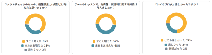アンケート結果